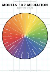 Models for Mediation